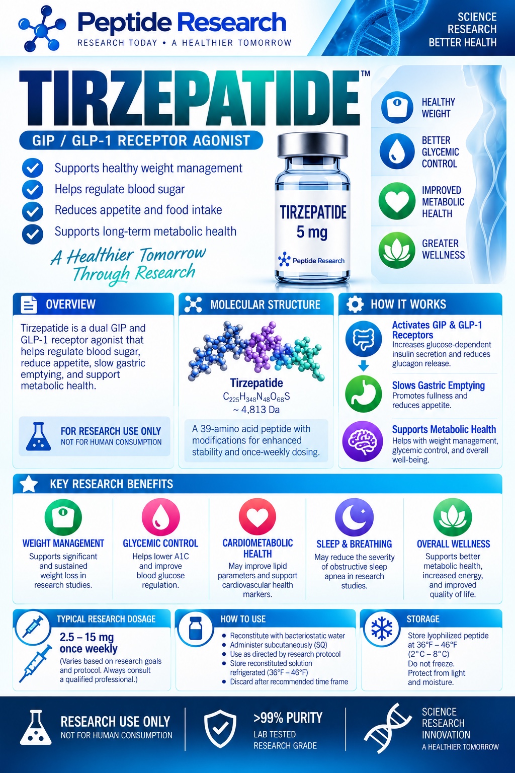 Tirzepatide research flyer